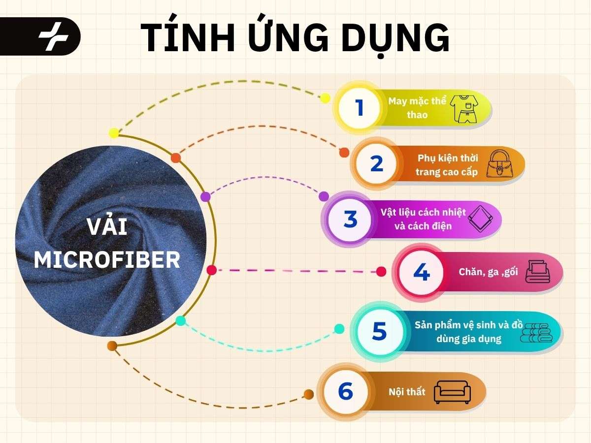 Ứng dụng của vải microfiber