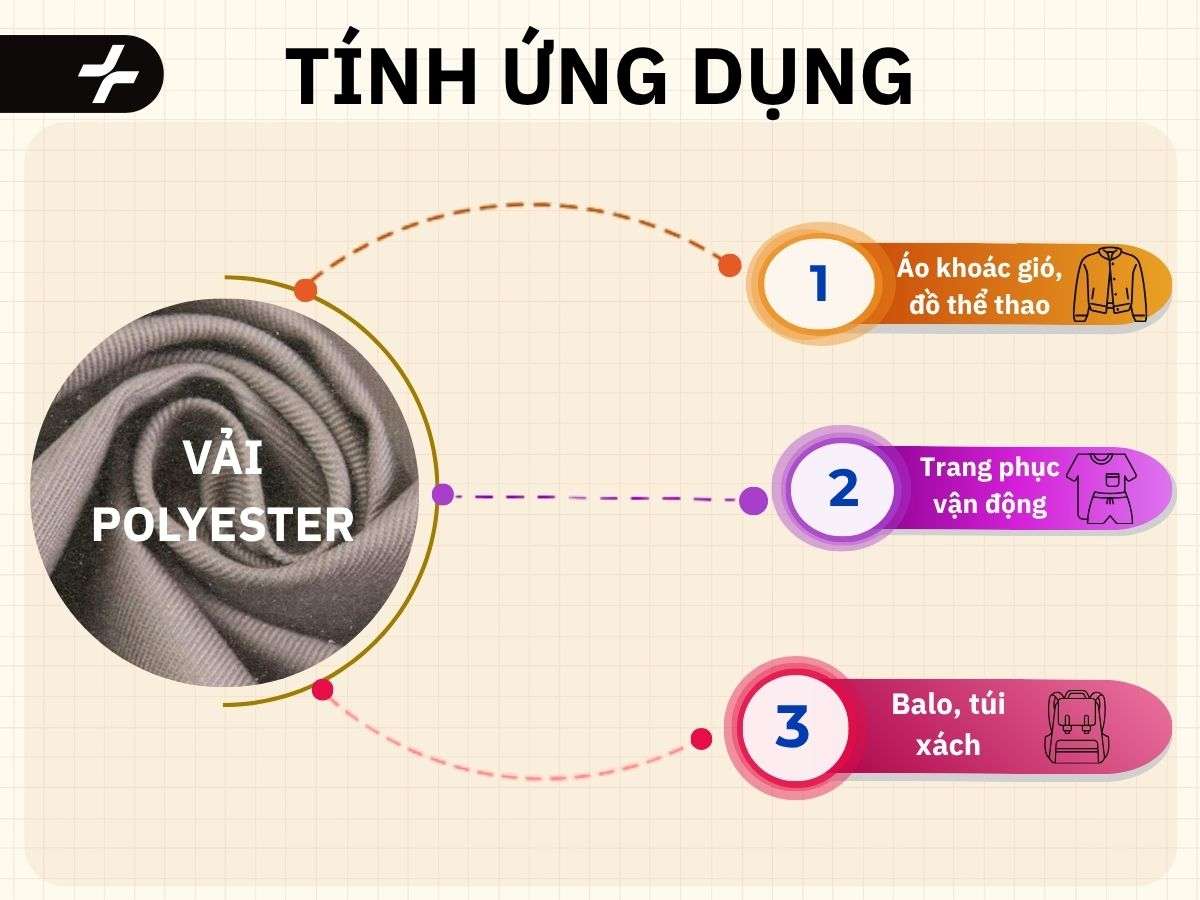 ứng dụng của vải polyester