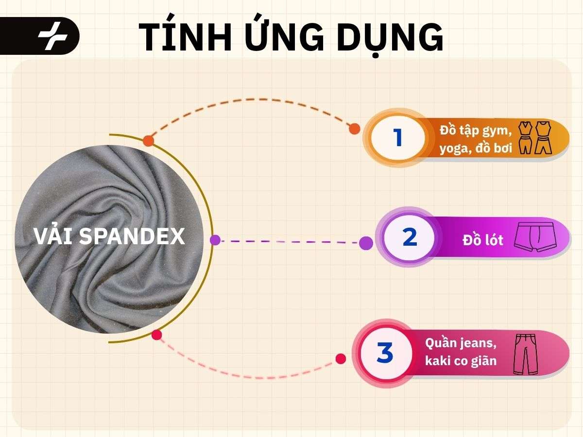 Ứng dụng của vải Spandex