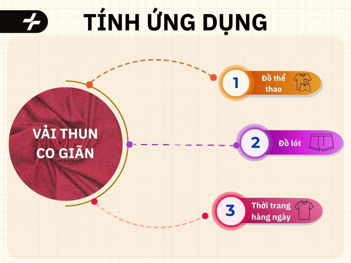 Ứng dụng của vải thun co giãn