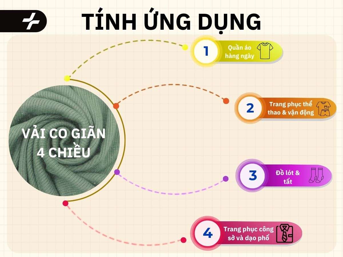 Ứng dụng của vải co giãn 4 chiều