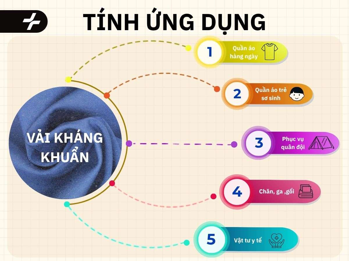 Ứng dụng phổ biến của vải kháng khuẩn