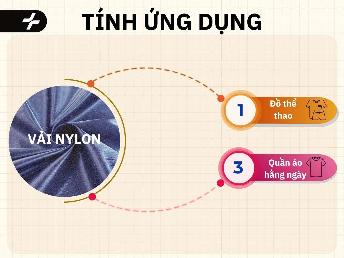 ứng dụng của vải nylon