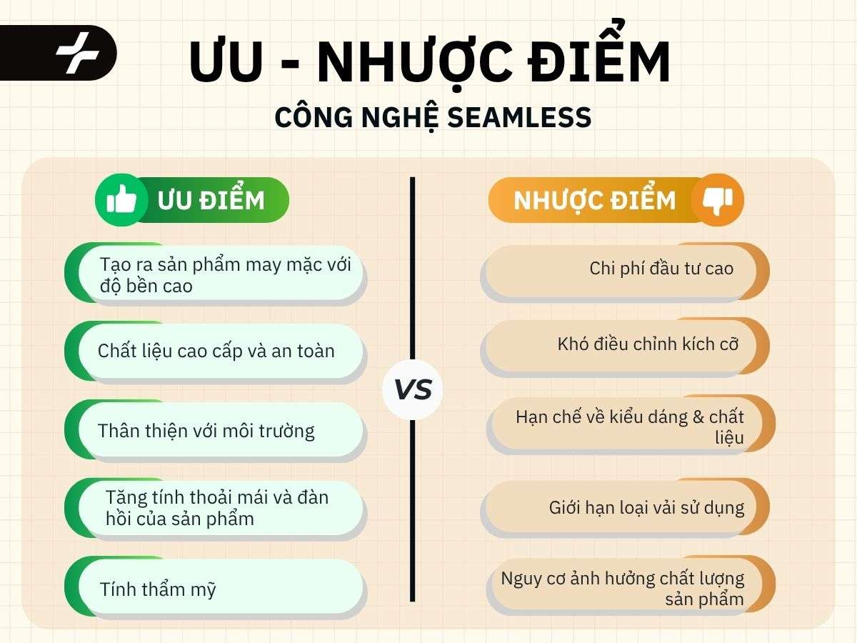 Ưu nhược điểm công nghệ Seamless 