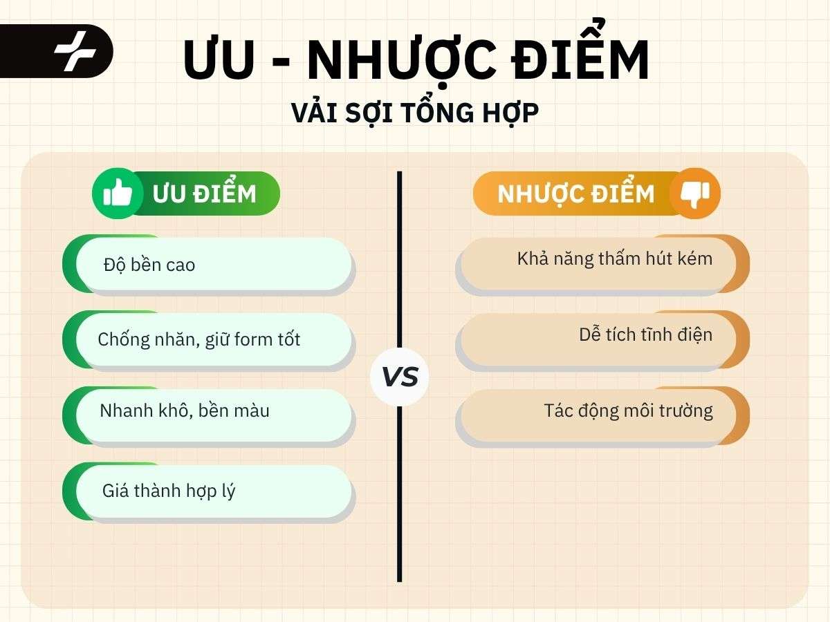 Ưu nhược điểm của vải sợi tổng hợp