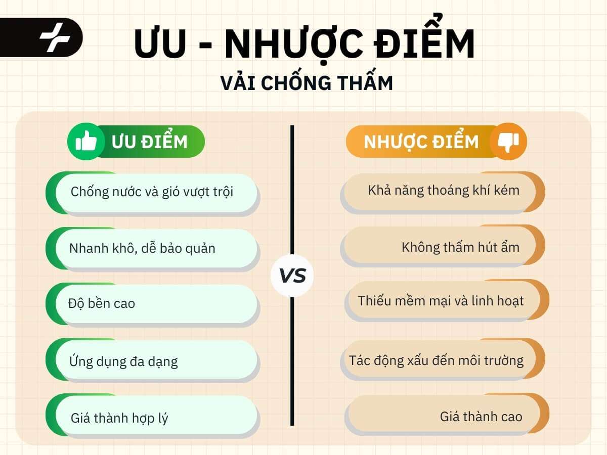Ưu nhược điểm của vải chống thấm 