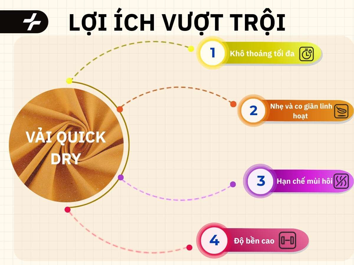 Lợi ích vượt trội của vải Quick Dry 