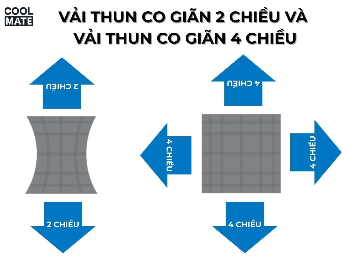Vải thun co giãn 2 chiều và Vải thun co giãn 4 chiều