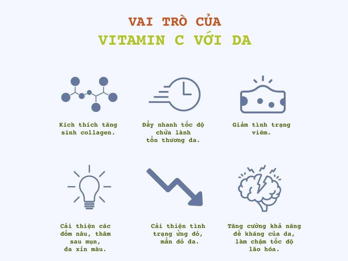Các hoạt chất nên có trong kem trắng da nam