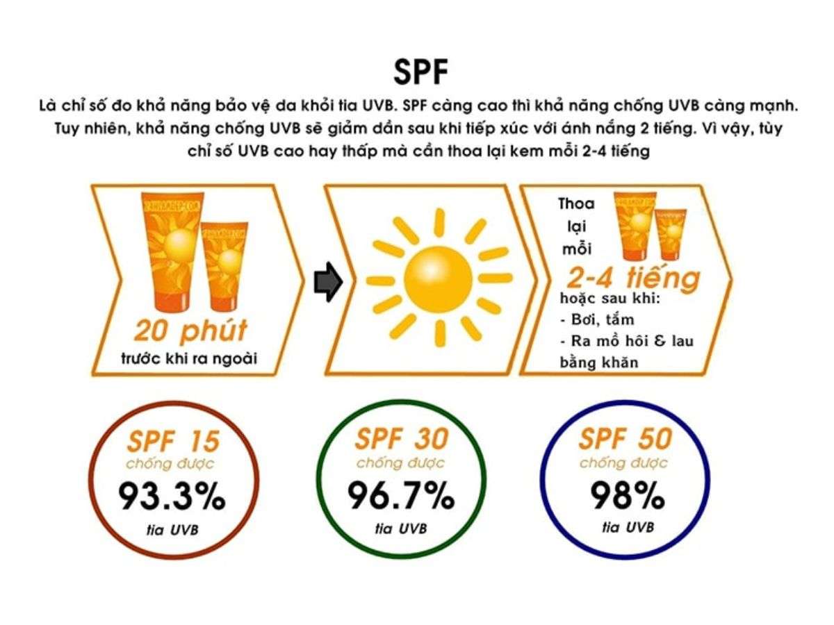 Chỉ số chống nắng (SPF)