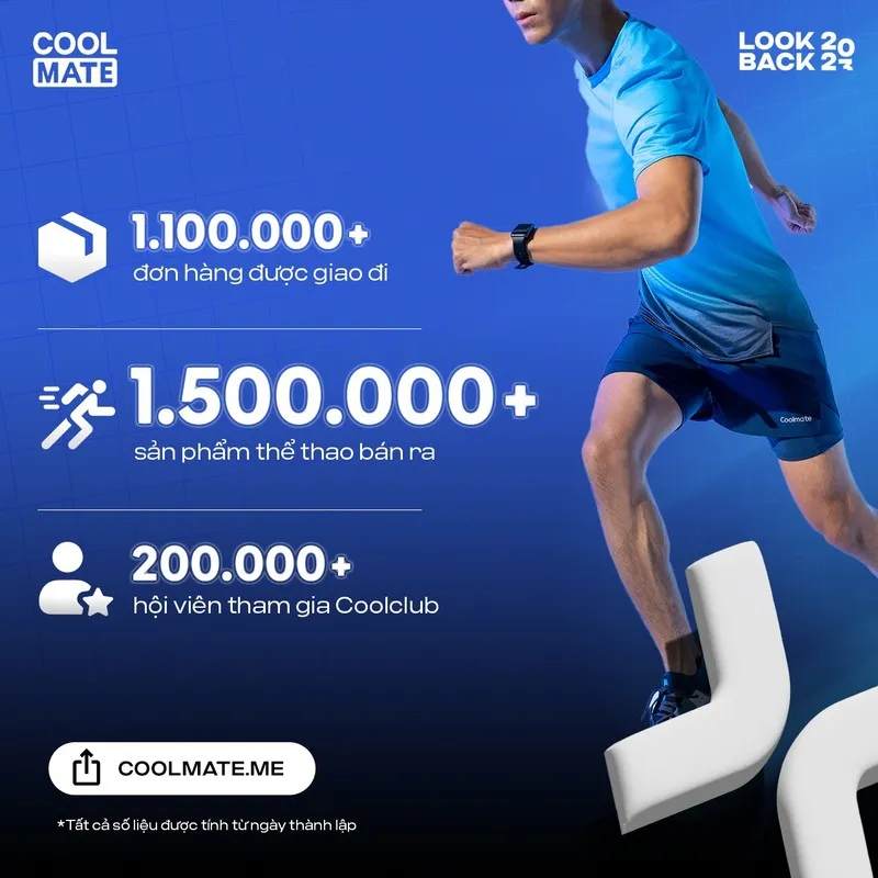 Cảm ơn bạn đã để Coolmate Active đồng hành cùng rèn luyện sức khoẻ