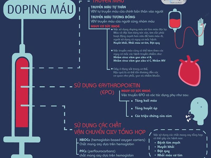 Các dạng phổ biến của Doping là gì?