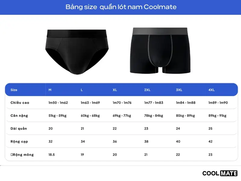 Bảng size quần lót nam vải Polyester Coolmate