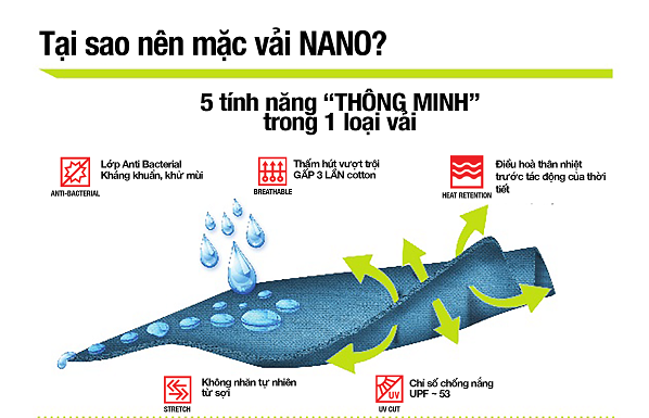 vải nano coolmate có Khả năng khử mùi hôi