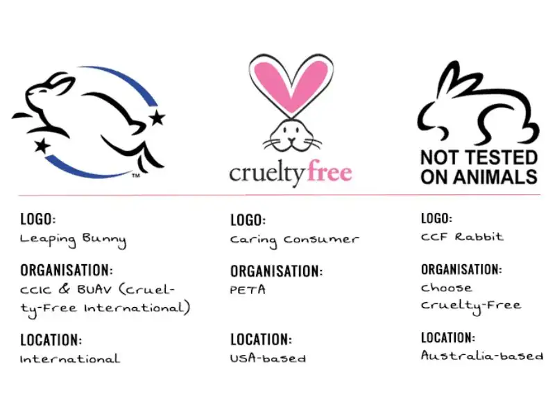 Nhận biết logo Cruelty-free