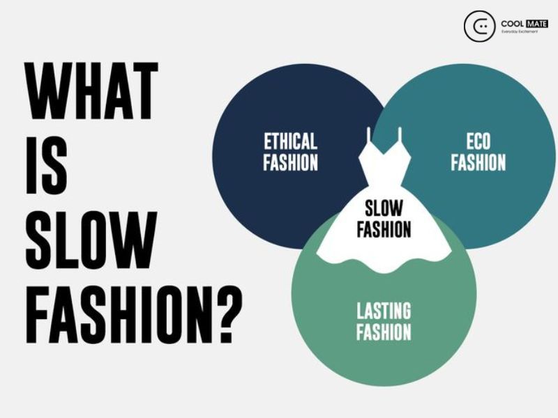 Biểu đồ Venn thể hiện mối quan hệ giữa slow fashion, sustainable fashion và ethical fashion