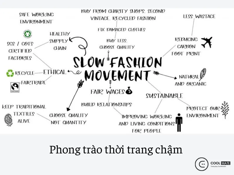 Hình ảnh minh họa về sự phát triển của slow fashion qua các năm