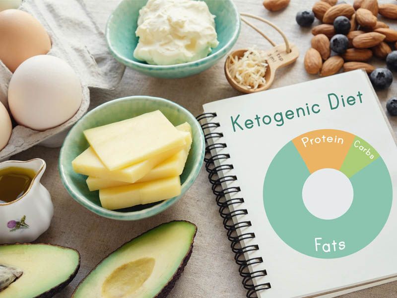 Các loại chế độ ăn Ketogenic thông dụng