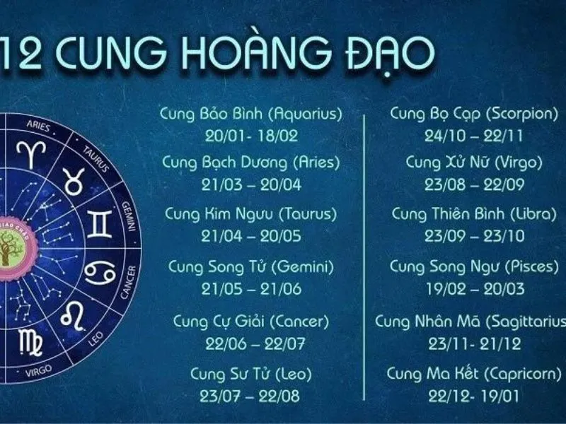 Tìm hiểu về Venus trong Cung Hoàng Đạo