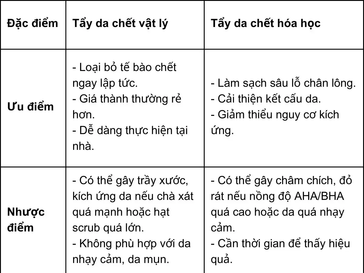 tẩy da chết tại nhà