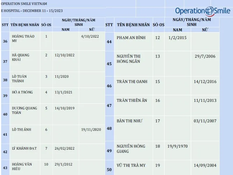 Danh sách các bé phẫu thuật nụ cười tại Bệnh viện E