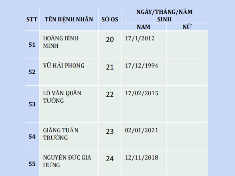 Danh sách các bé phẫu thuật nụ cười tại Bệnh viện E