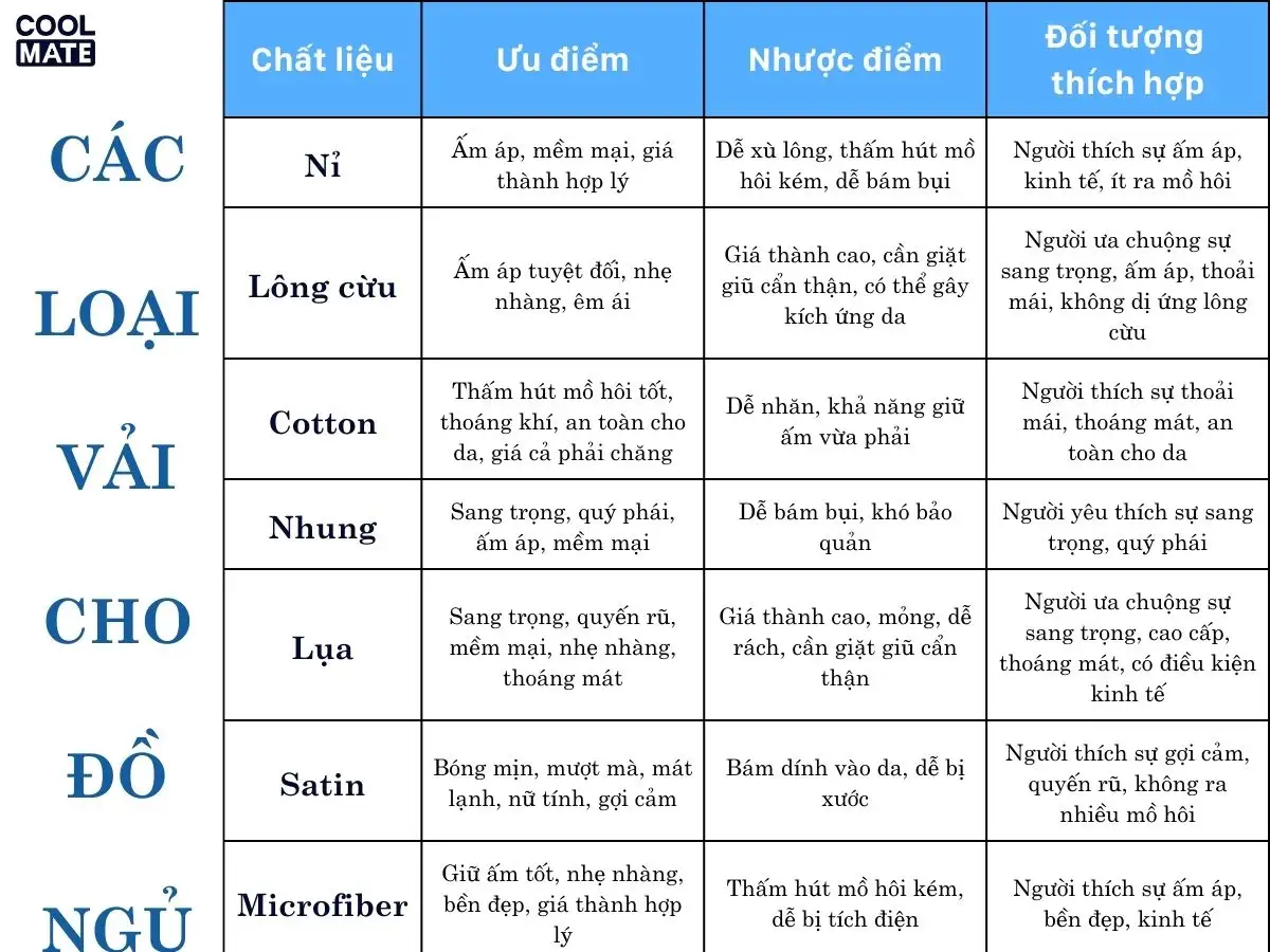 Bảng tóm tắt ưu, nhược điểm của các loại vải đồ ngủ