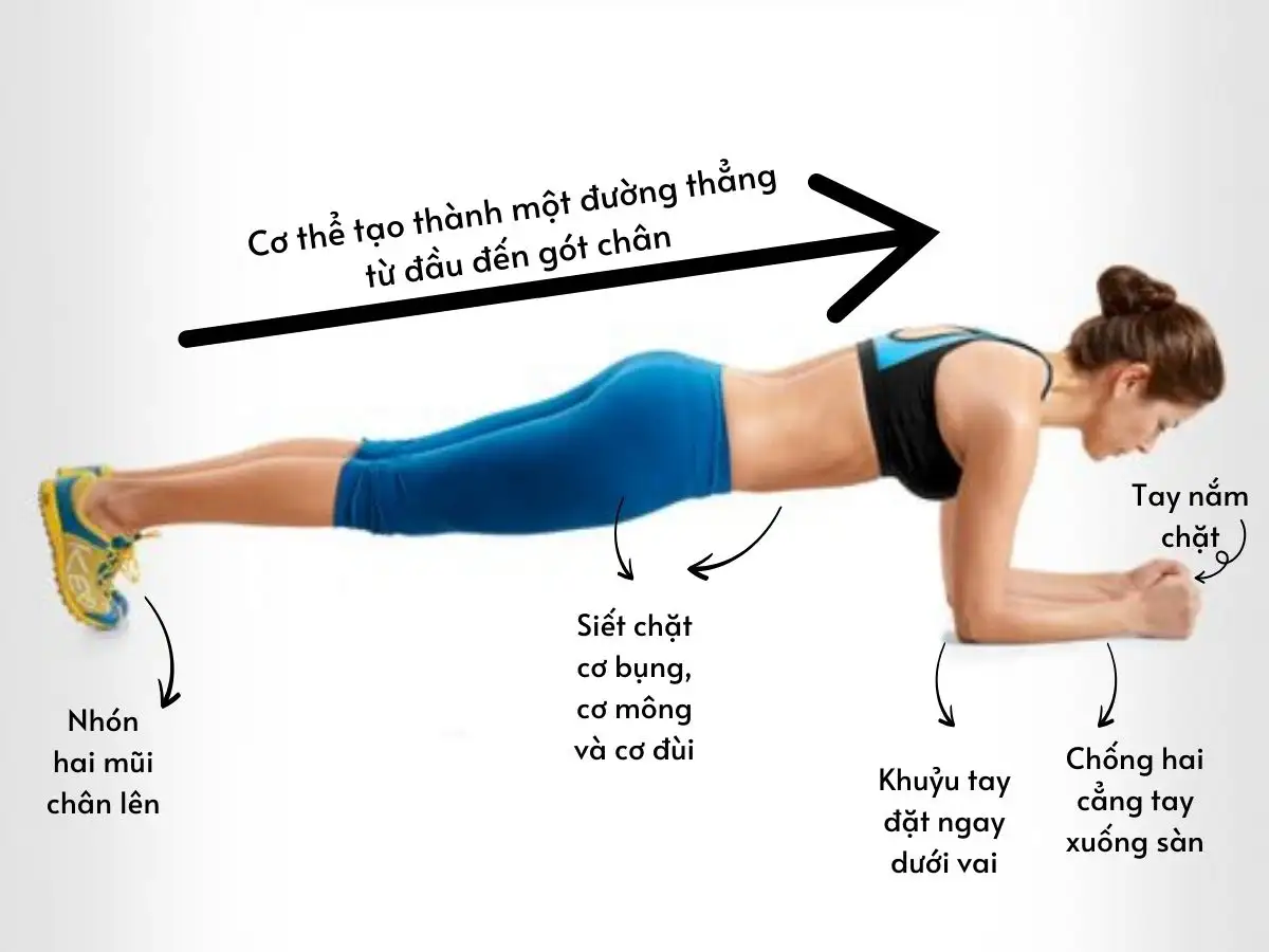 Kỹ thuật plank đúng