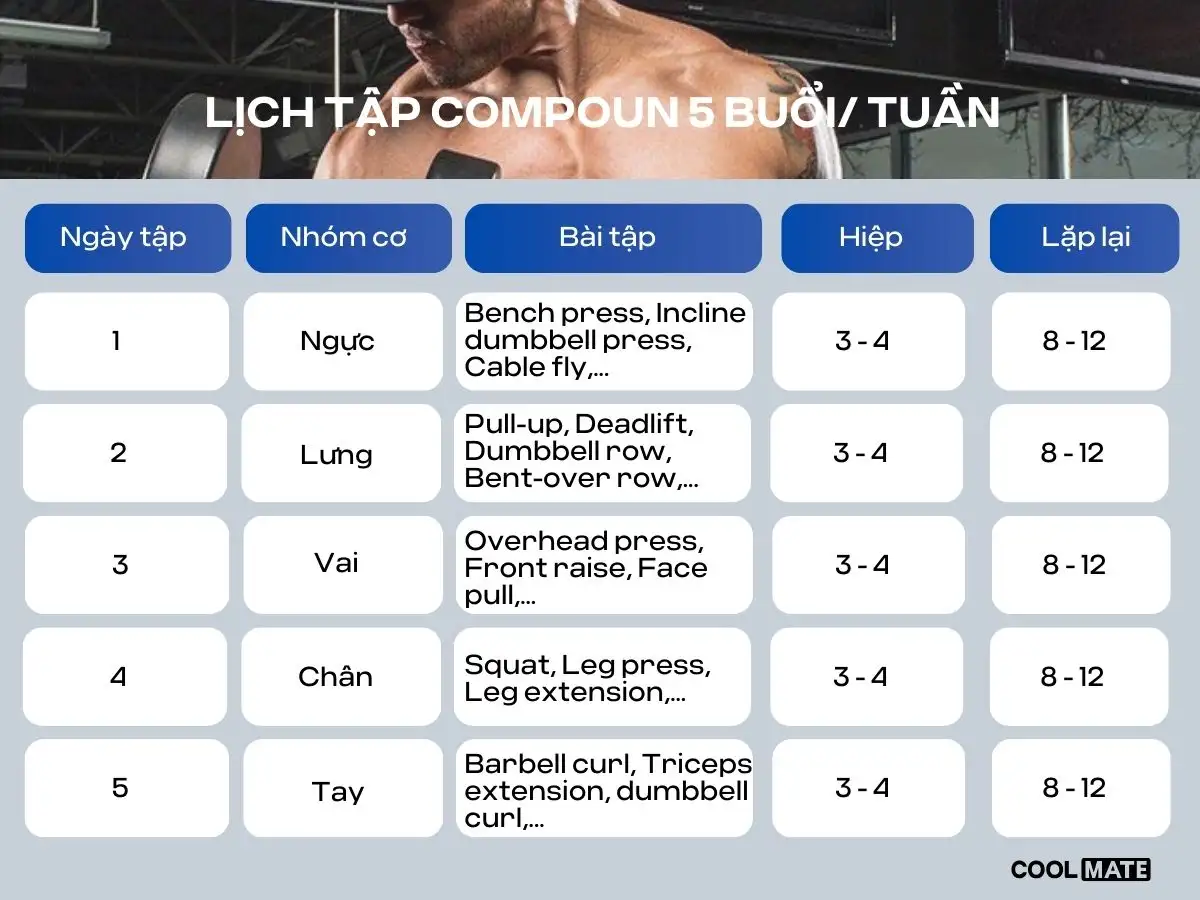 Chương trình tập luyện compound 5 buổi mỗi tuần