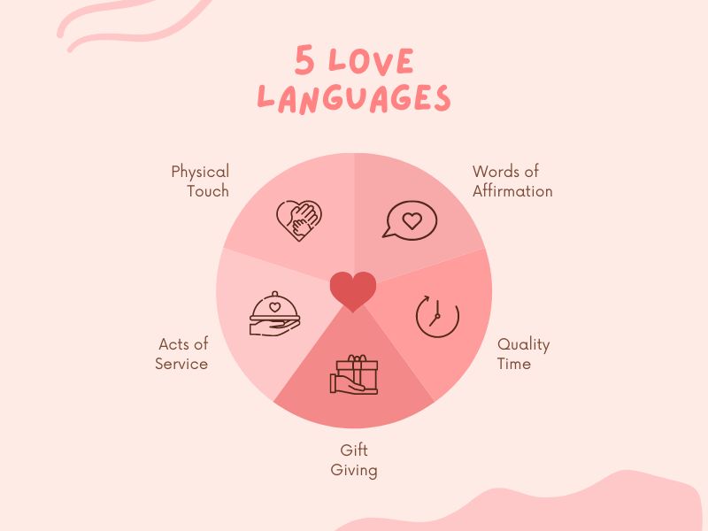 love-language-la-gi-2159