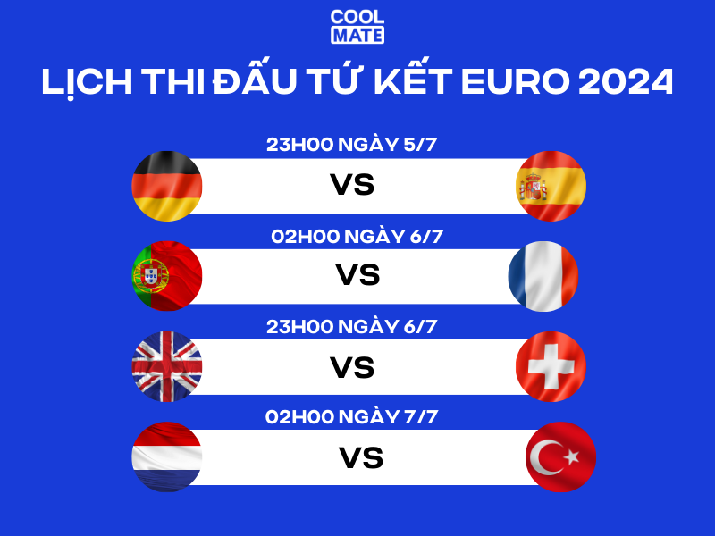 Lịch xem tứ kết EURO 2024