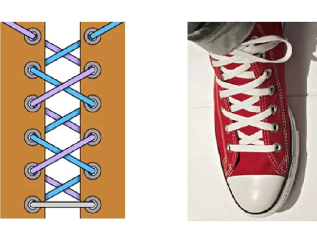 Kiểu buộc Skip Lacing