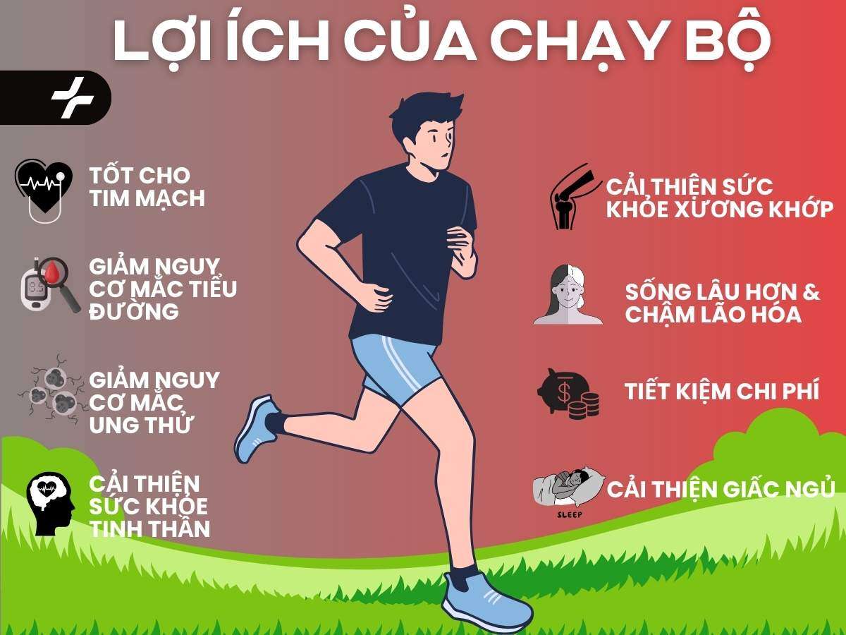 Những lợi ích của chạy bộ