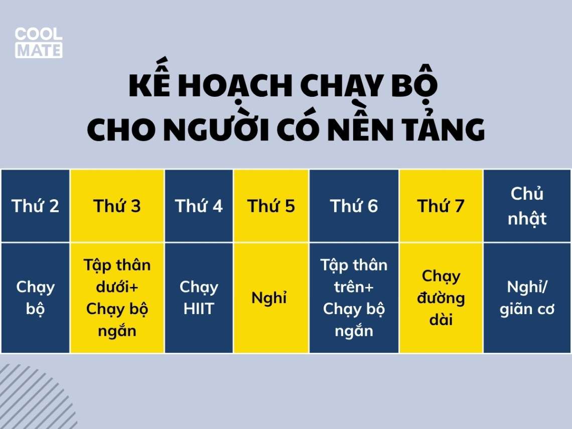 Kế hoạch chạy cho người có nền tảng để giảm mỡ bụng