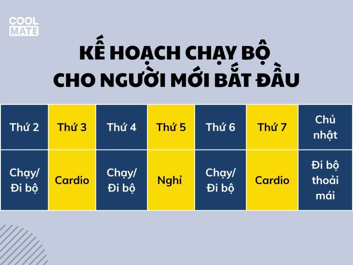 Kế hoạch chạy bộ cho người mới bắt đầu muốn giảm mỡ bụng