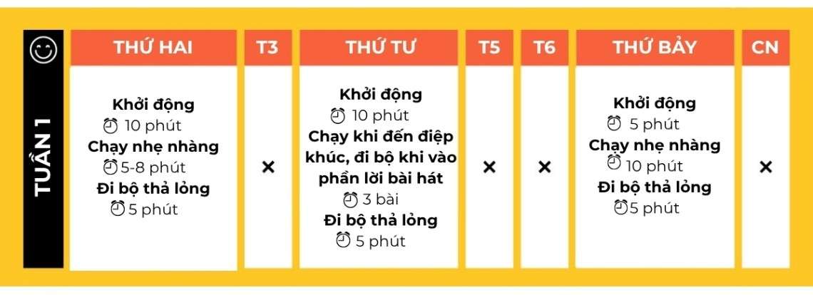 Lịch chạy bộ cho người mới bắt đầu tuần 1