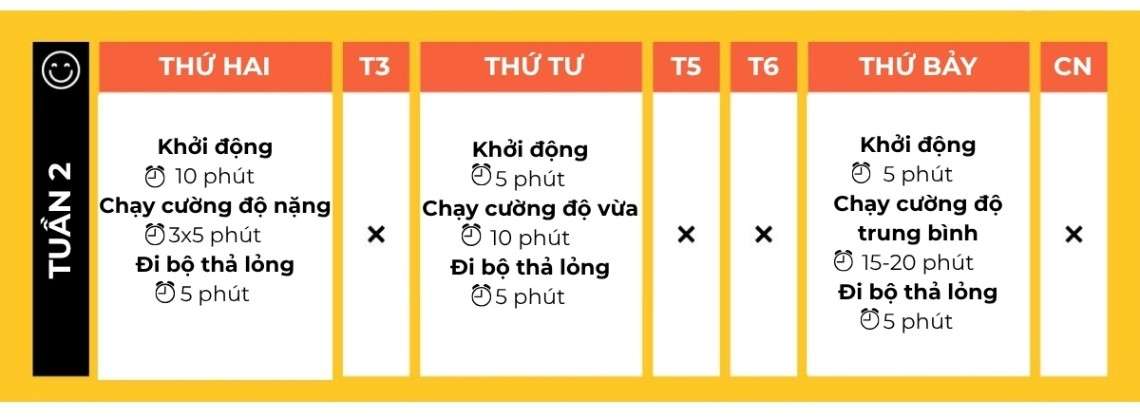 Lịch chạy bộ cho người mới bắt đầu tuần 2