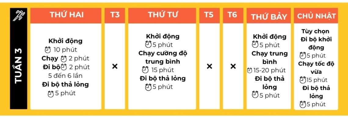 Lịch chạy bộ cho người mới bắt đầu tuần 3