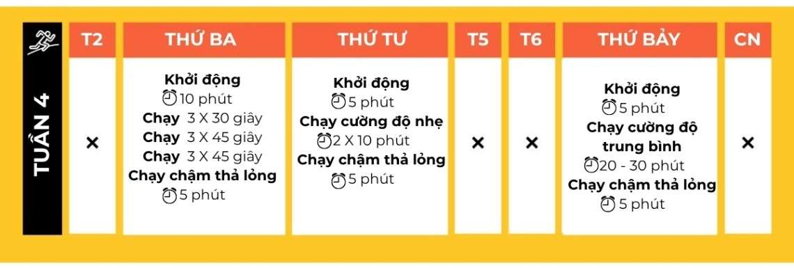 Lịch chạy bộ cho người mới bắt đầu tuần 4