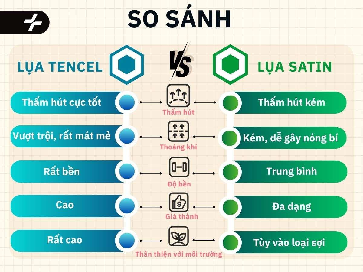 so sánh lụa tencel và lụa satin