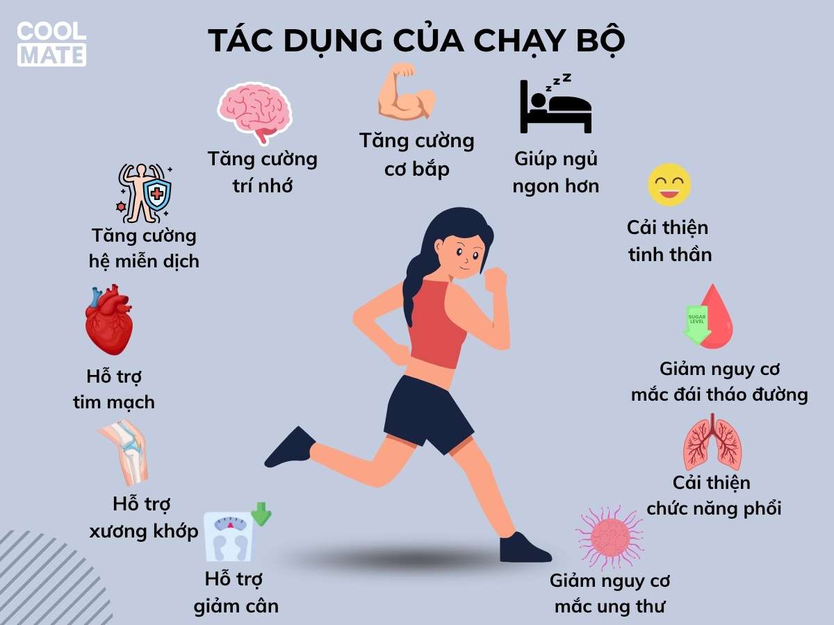 Các lợi ích của chạy bộ mỗi ngày đối với cơ thể