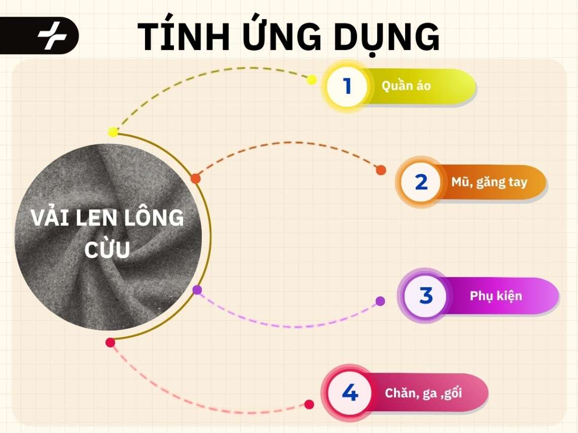 ứng dụng của vải len lông cừu