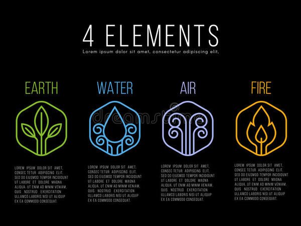 4 nguyên tố đất, nước, khí và lửa