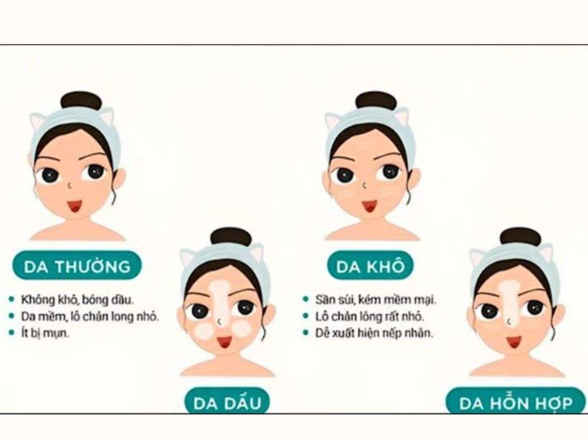 Để chọn đúng sữa rửa mặt, trước hết bạn cần biết mình thuộc loại da nào