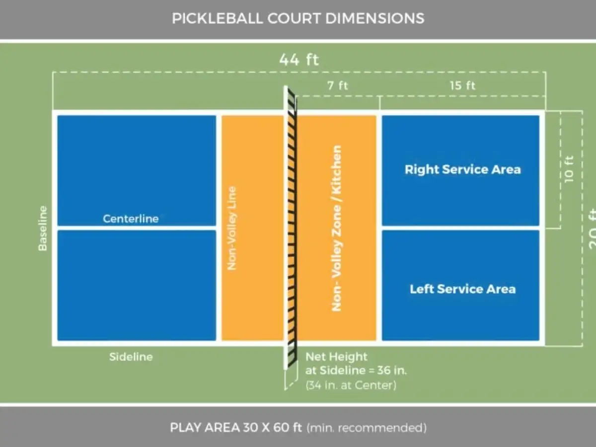 "Centerline" bắt đầu từ giữa lưới và chạy thẳng đến "Baseline"