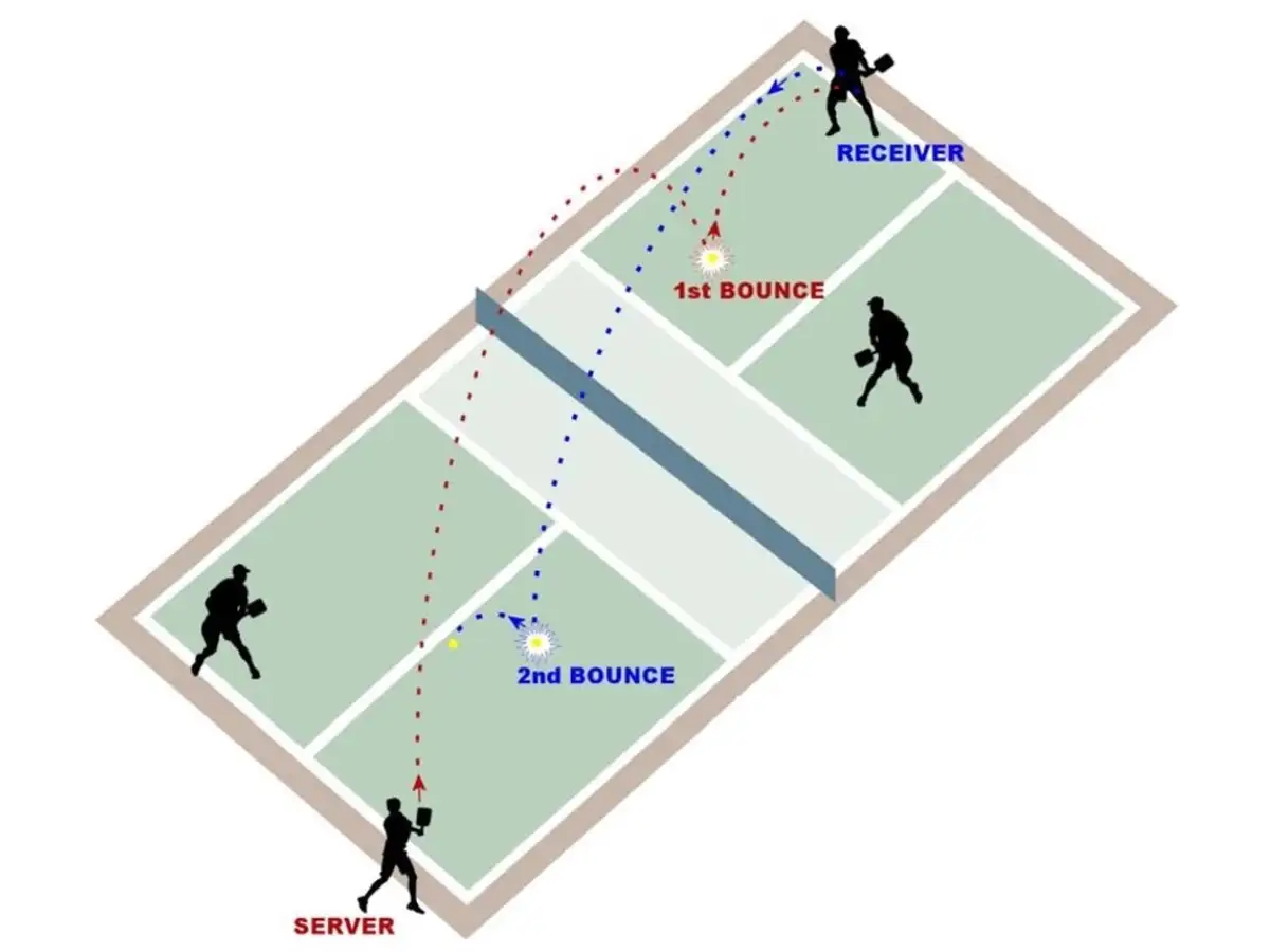 Việc giải mã các thuật ngữ Pickleball sẽ giúp trận đấu diễn ra hòa nhập hơn