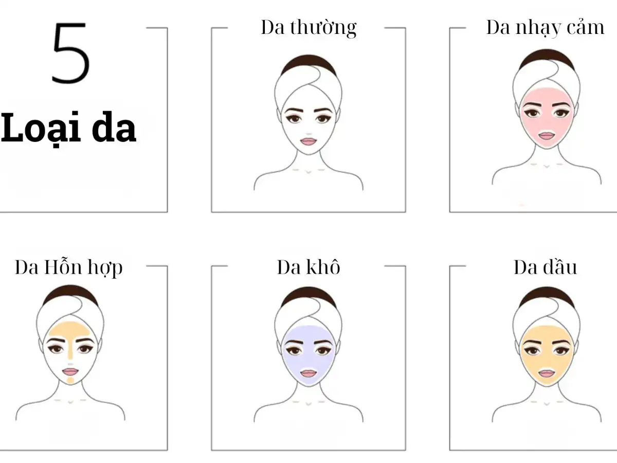 Hiểu rõ loại da của mình là chìa khóa để chọn đúng sản phẩm chăm sóc da