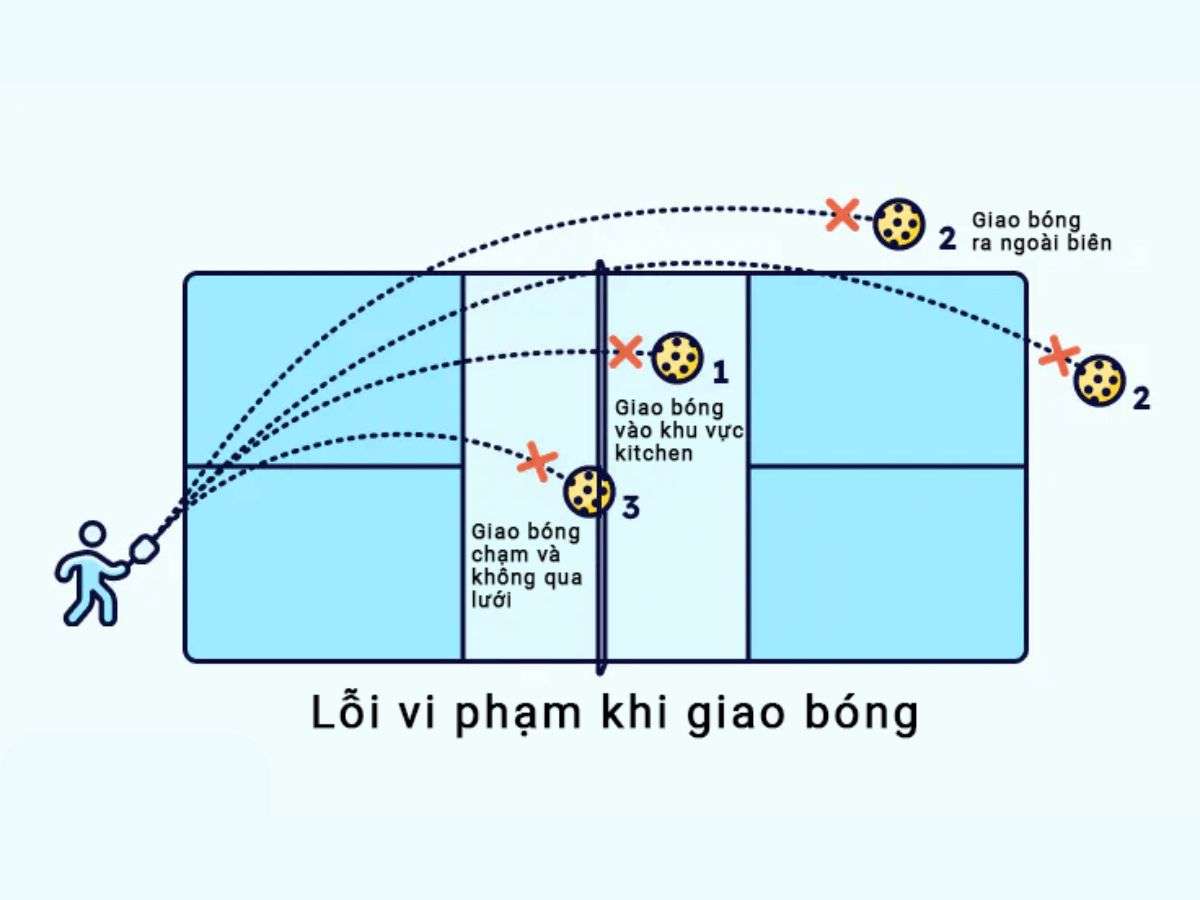 Để tránh mất điểm oan, bạn cần biết những trường hợp nào sẽ bị coi là lỗi phát bóng
