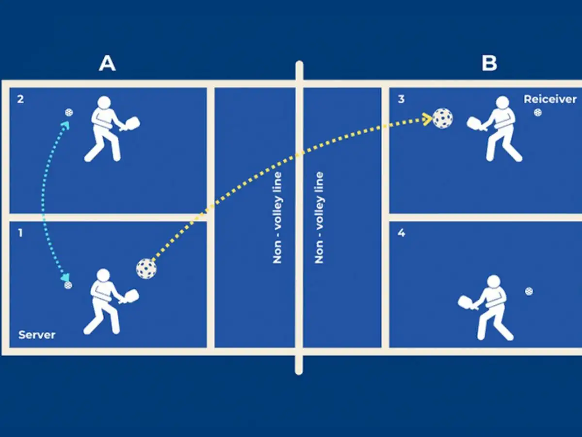 Sơ đồ sân Pickleball