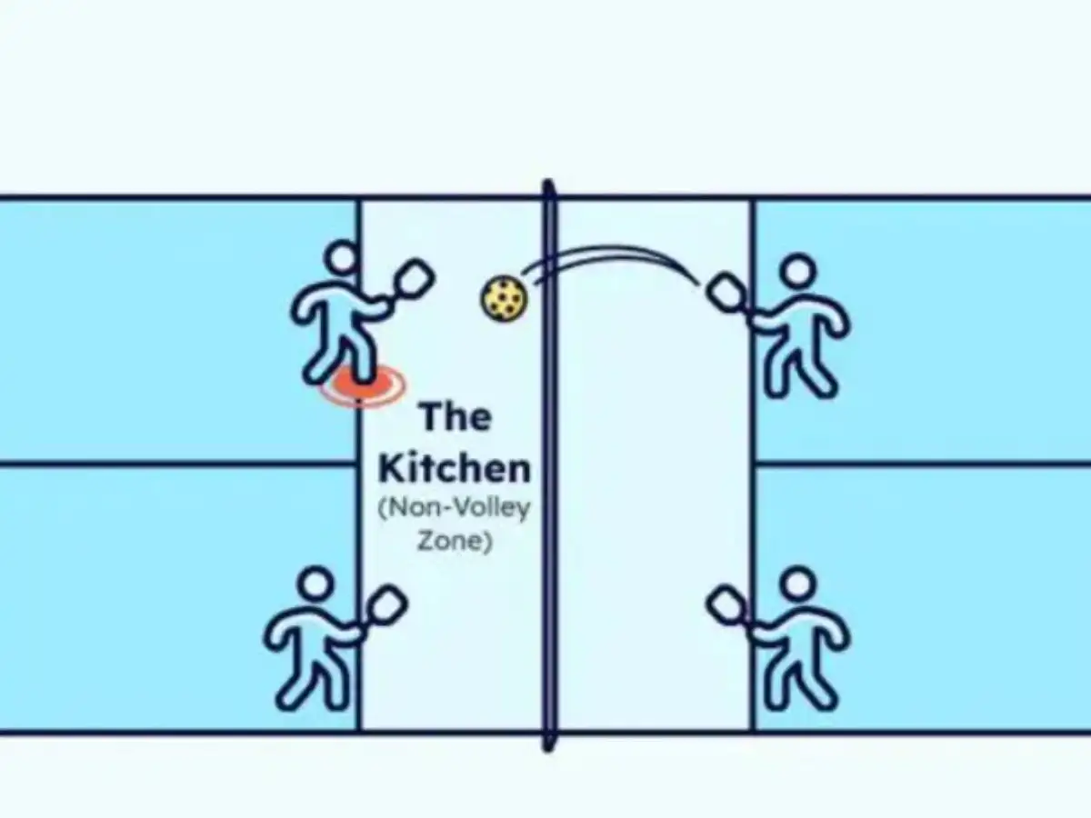 Lỗi xảy ra trong khu vực Kitchen